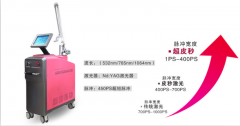 超皮秒價(jià)格，超皮秒廠家直銷哪里有？