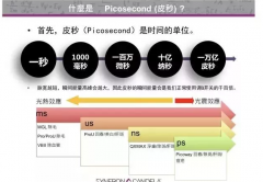 超皮秒價(jià)格，超皮秒廠家，超皮秒做完是什么樣子的？